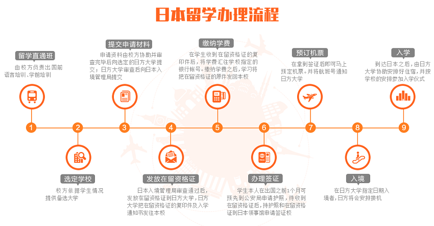 南京专业日本留学中介机构