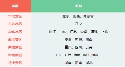 2022年新一轮青少年电子信息智能创新大赛持续报名通知来了