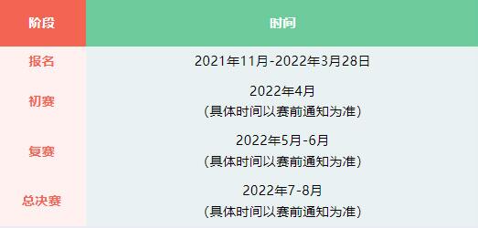 2022年新一轮青少年电子信息智能创新大赛持续报名通知来了