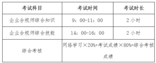 太原企业合规师考试科目重点学习的是哪几门