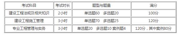 2022二级建造师报考条件及考试科目吉林