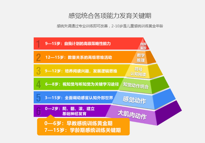 郑州动漫火车认知力训练中心