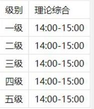 2022年3月各省市青少年编程能力等级考试报名即将开始