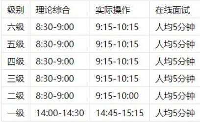 2022年3月各省市青少年编程能力等级考试报名即将开始