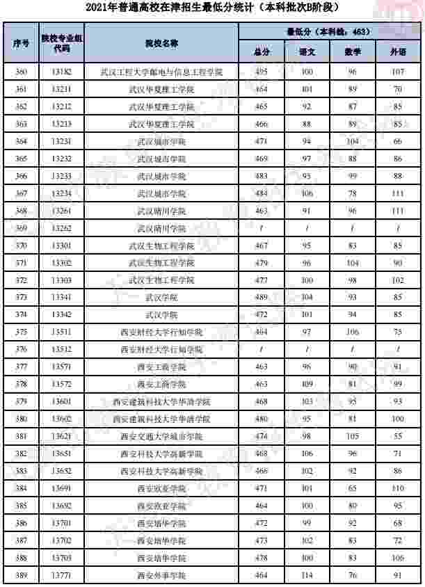 fifty什么意思中文