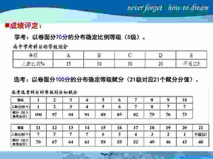 浙江学考等级划分