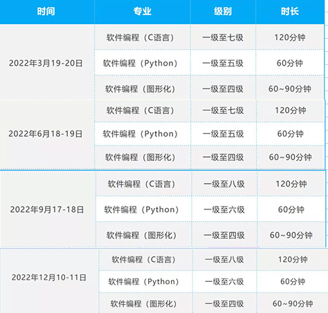 2022青少年软件编程等级考试报名全面指南