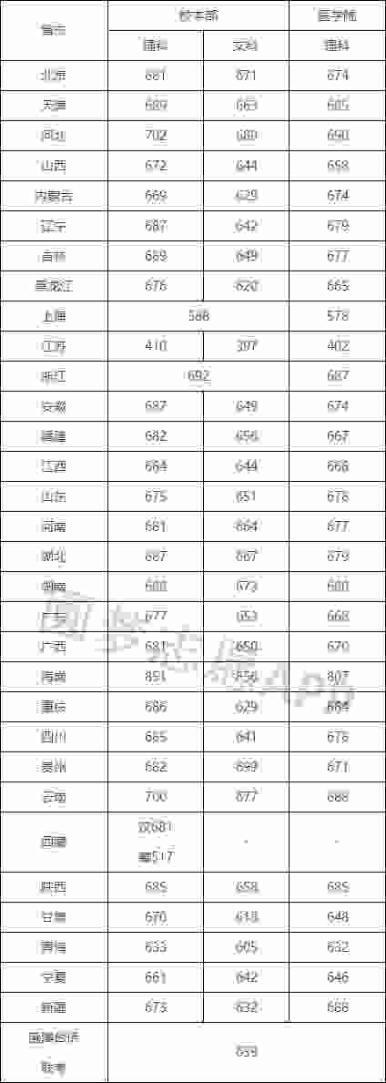 高中外语改学日语靠谱吗