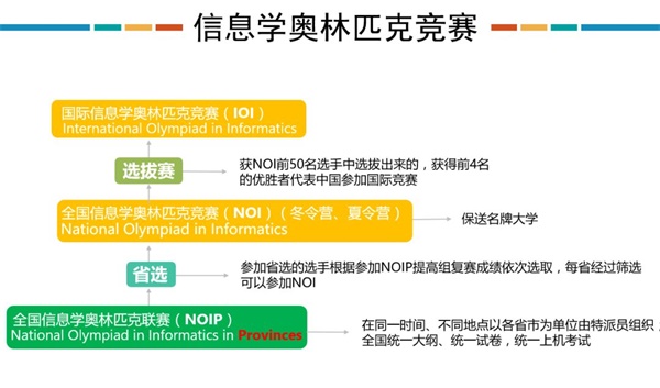 【喜报】33名学员斩获一等奖，2018信奥联赛复赛（NOIP）童程童美收获佳绩！ 