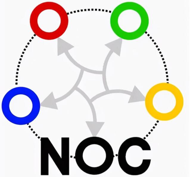 2022年教育部白名单赛事第二十届NOC大赛正式启动报名