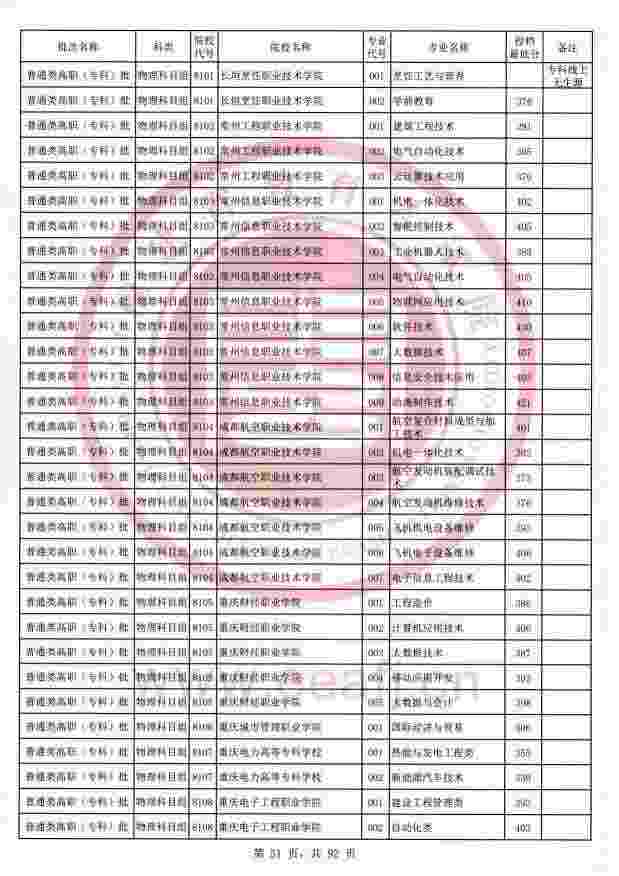 东莞值得信赖的java大数据工程师培训机构