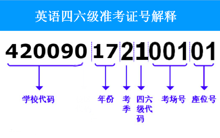 英语四六级准考证号忘了怎么找回？