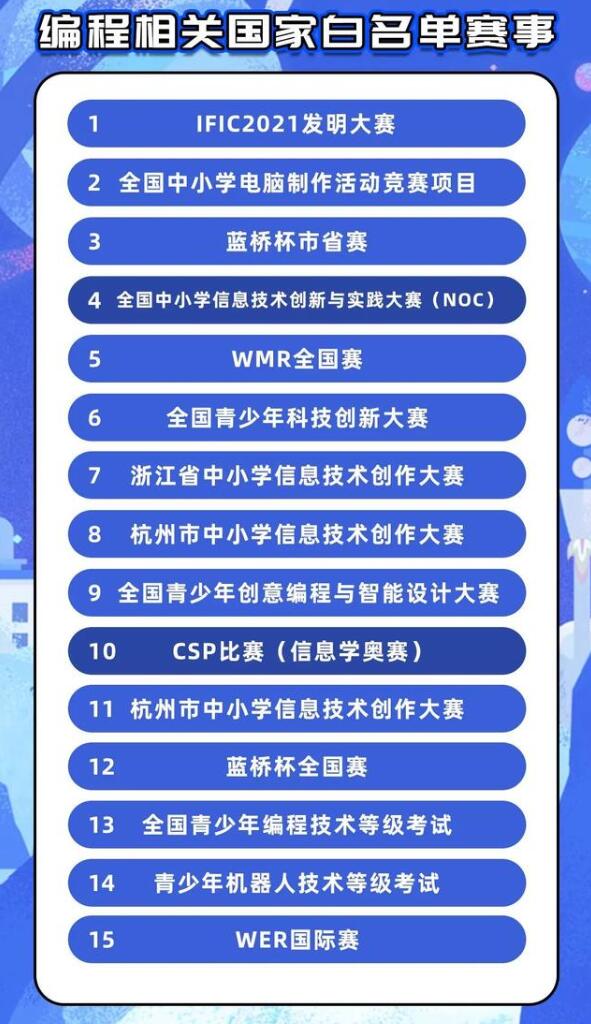 教育部公示2021-2022中学生性竞赛活动名单