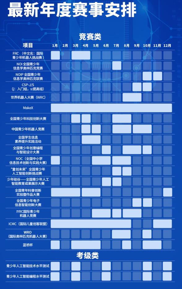 2022年度编程&机器人赛事日程汇总新