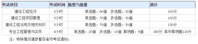 2022年长春一级建造师考试内容都有哪些