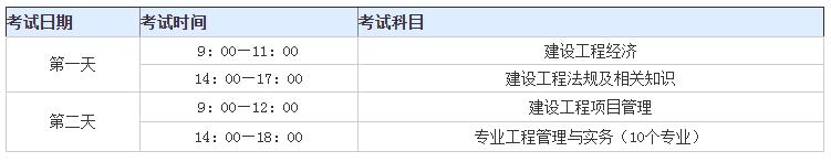 2022年长春一级建造师考试内容都有哪些