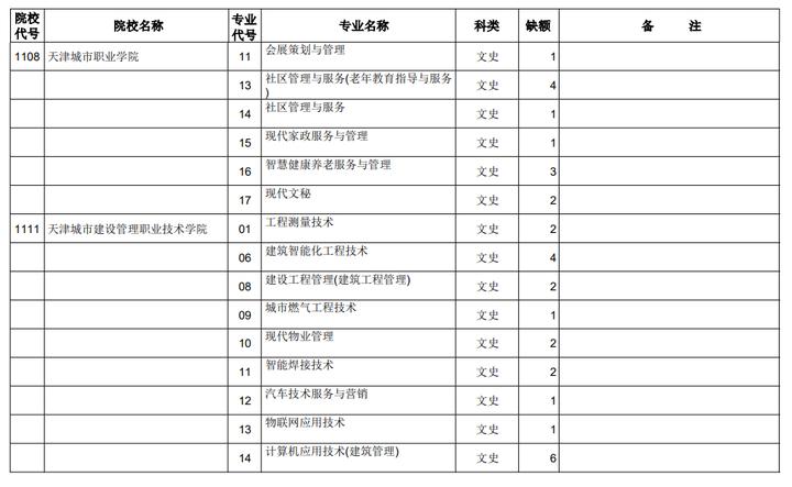 2022年美国研究生留学申请材料清单