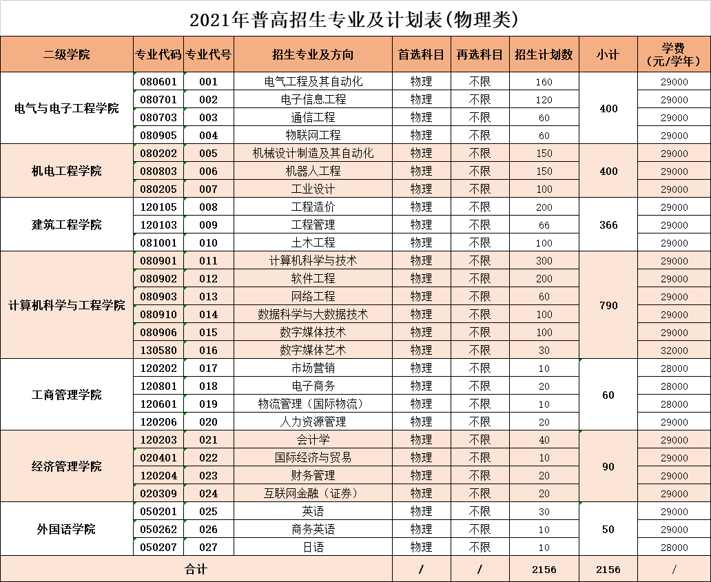 太原人气前几的少儿编程培训班