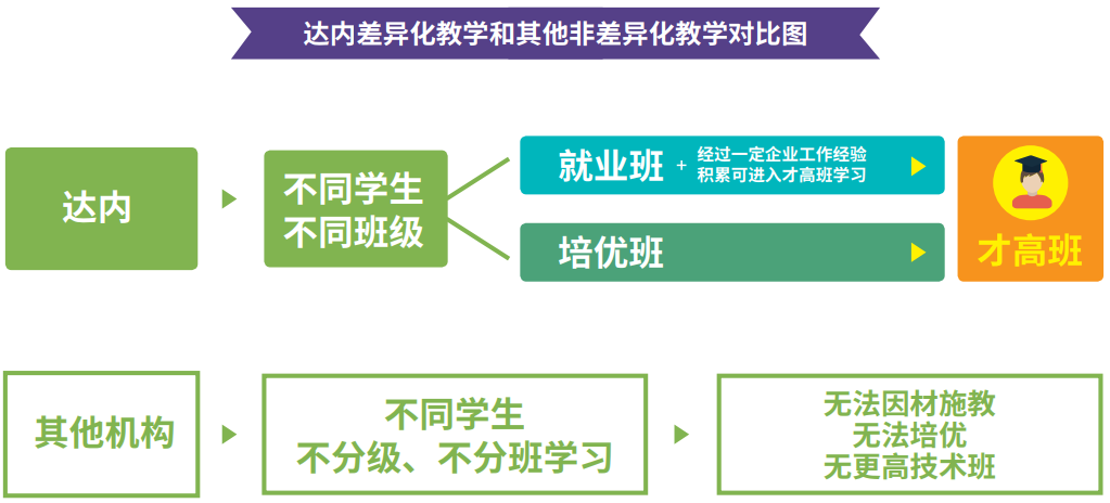 深圳达内Java培训课程内容是什么