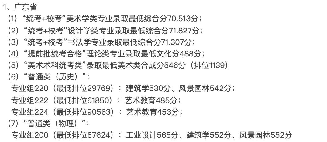 广州美术学院普通本科招生录取情况(持续更新中)