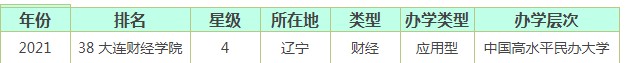 大连财经学院全国排名