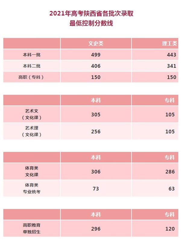 2021年高考志愿填报超全攻略