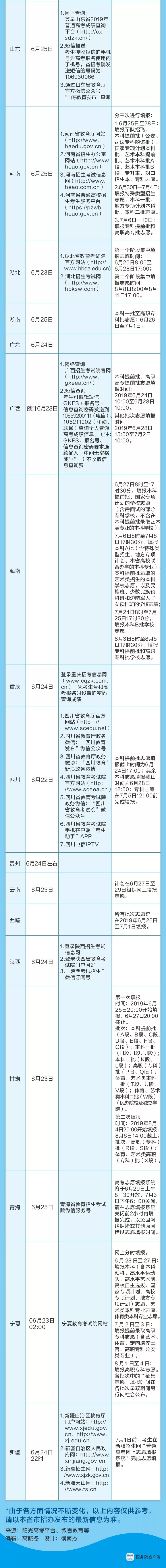 2021年各地高考成绩查询时间汇总表,高考成绩什么时候出