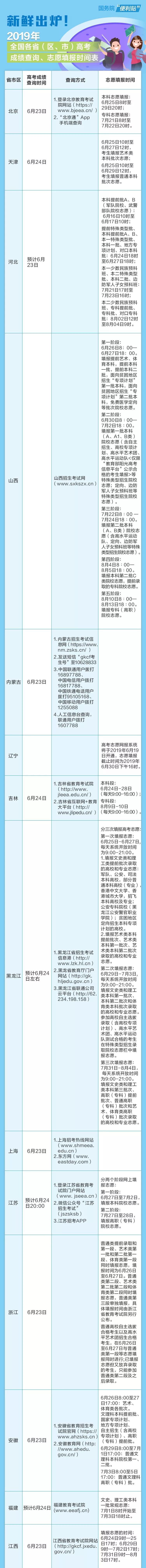 2021年各地高考成绩查询时间汇总表,高考成绩什么时候出