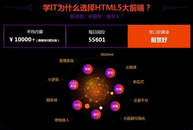 刚入行Web前端的初学者们，该从哪些方面入手？