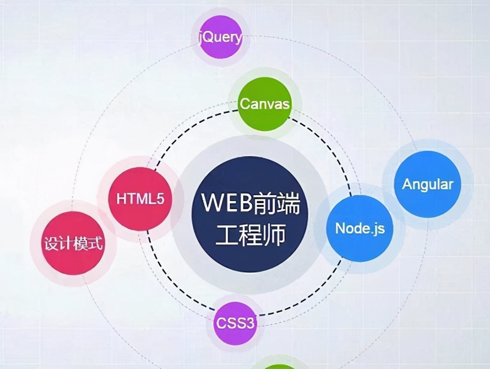 web前端培训费用大概多少？