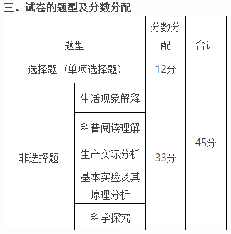 试卷结构