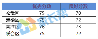 2017下到2018上南京初三期中化学试题难度分析