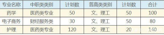 乐山职业技术学院峨眉分院招生计划