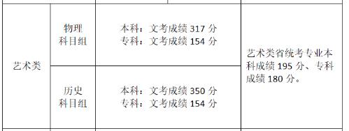 高考编导合格分数线 高考编导好过吗