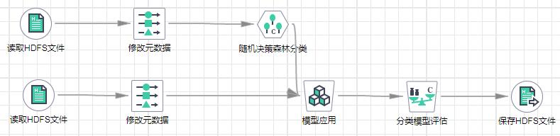 大数据培训