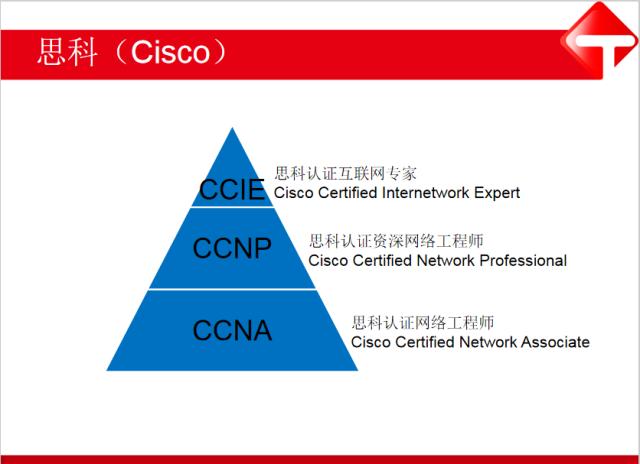思科认证