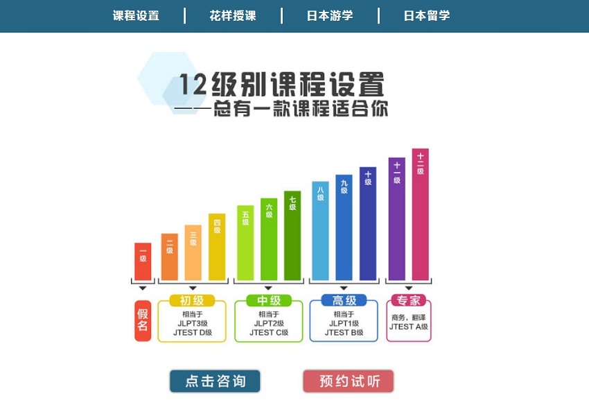 广州人气实力高的日语培训班