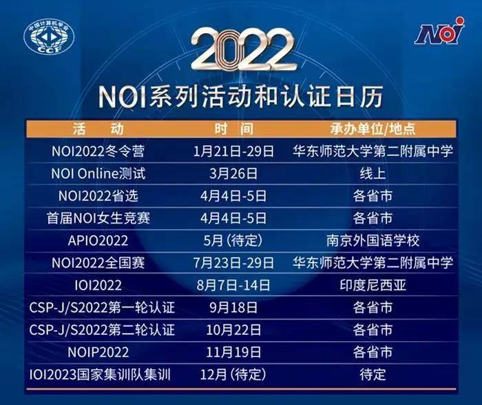 2022年NOIP青少年信息学奥林匹克竞赛报考指南