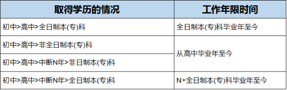 一级注册消防工程师报名工作年限计算方法