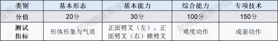 郑州西亚斯学院2022年高职单招招生章程