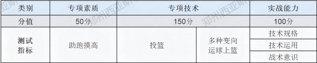 郑州西亚斯学院2022年高职单招招生章程