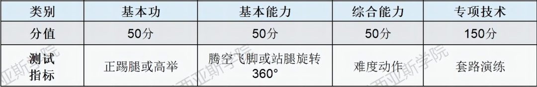 郑州西亚斯学院2022年高职单招招生章程