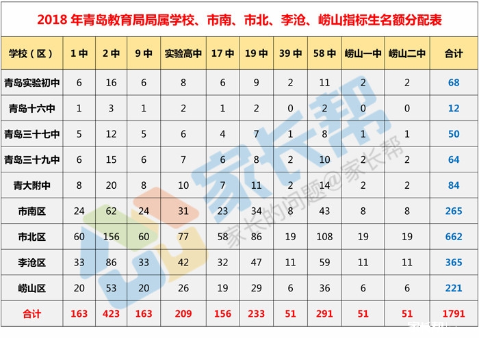 2018年青岛中考指标生_副本1.jpg