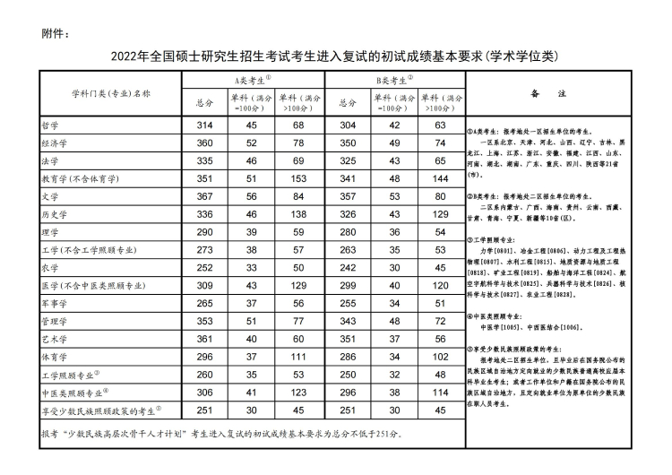 研究生考试满分多少.jpg