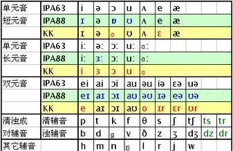 自然拼读学习英语怎么样?