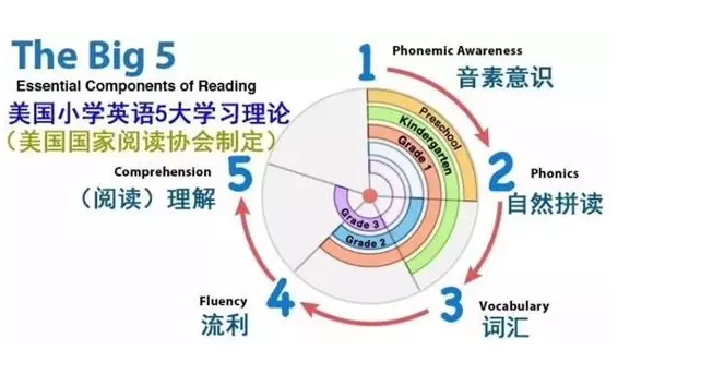 自然拼读学习英语怎么样?