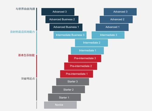 杭州少儿英语自然拼读