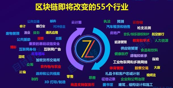 郑州郑东新区区块链培训班效果的学校汇总一览表