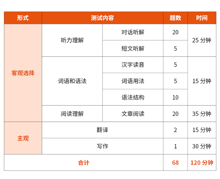 有没有大学日语四六级免费网课