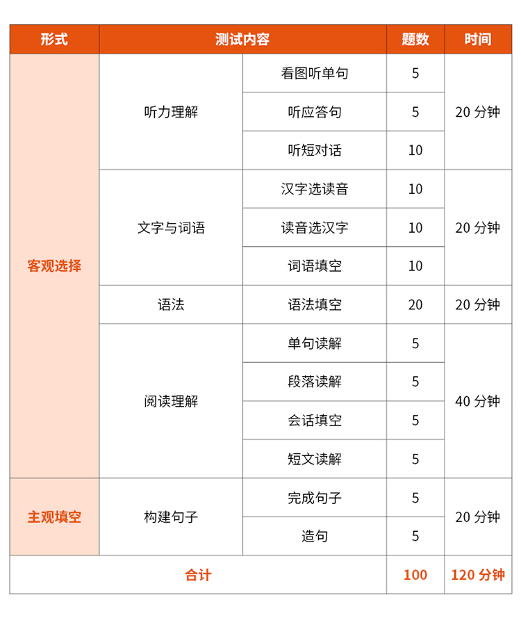 有没有大学日语四六级免费网课